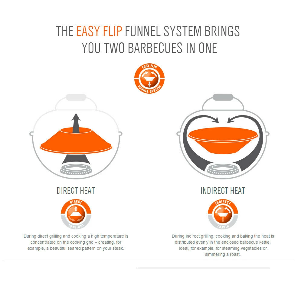 Outdoorchef Barbacoa Minichef Con Carro P-420 G - Imagen 10